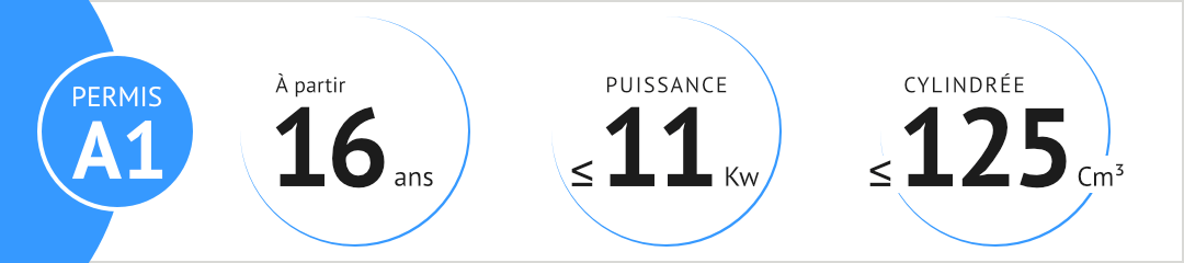 Permis A1