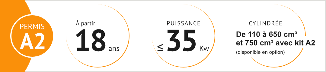 Permis A2