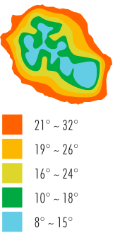le climat à la Réunion, températures par altitude